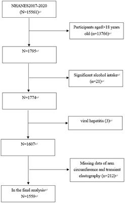 Association between the arm circumference and non-alcoholic fatty liver disease in American children and adolescence: a population-based analysis